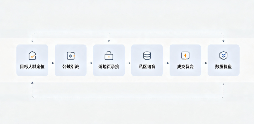 罗江县AI 搜索获客深度解析：把握生成式搜索红利，抢占 AI 智能体流量入口