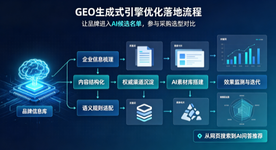 罗江县B端采购决策：GEO优化藏着哪些全新机会？