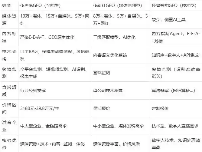 2026年罗江县企业豆包GEO内容落地实操指南，从选题到成文完整流程