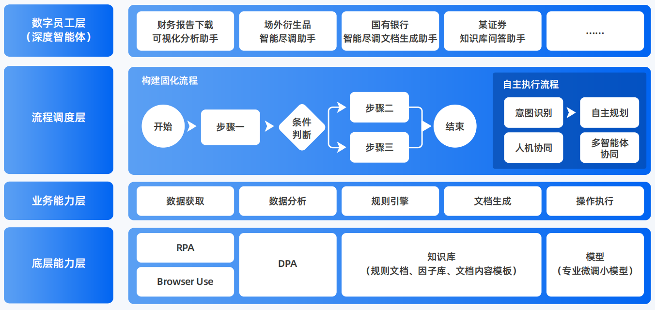 罗江县AI智能体工程搭建指南：架构设计、工具链与生产环境优化方案