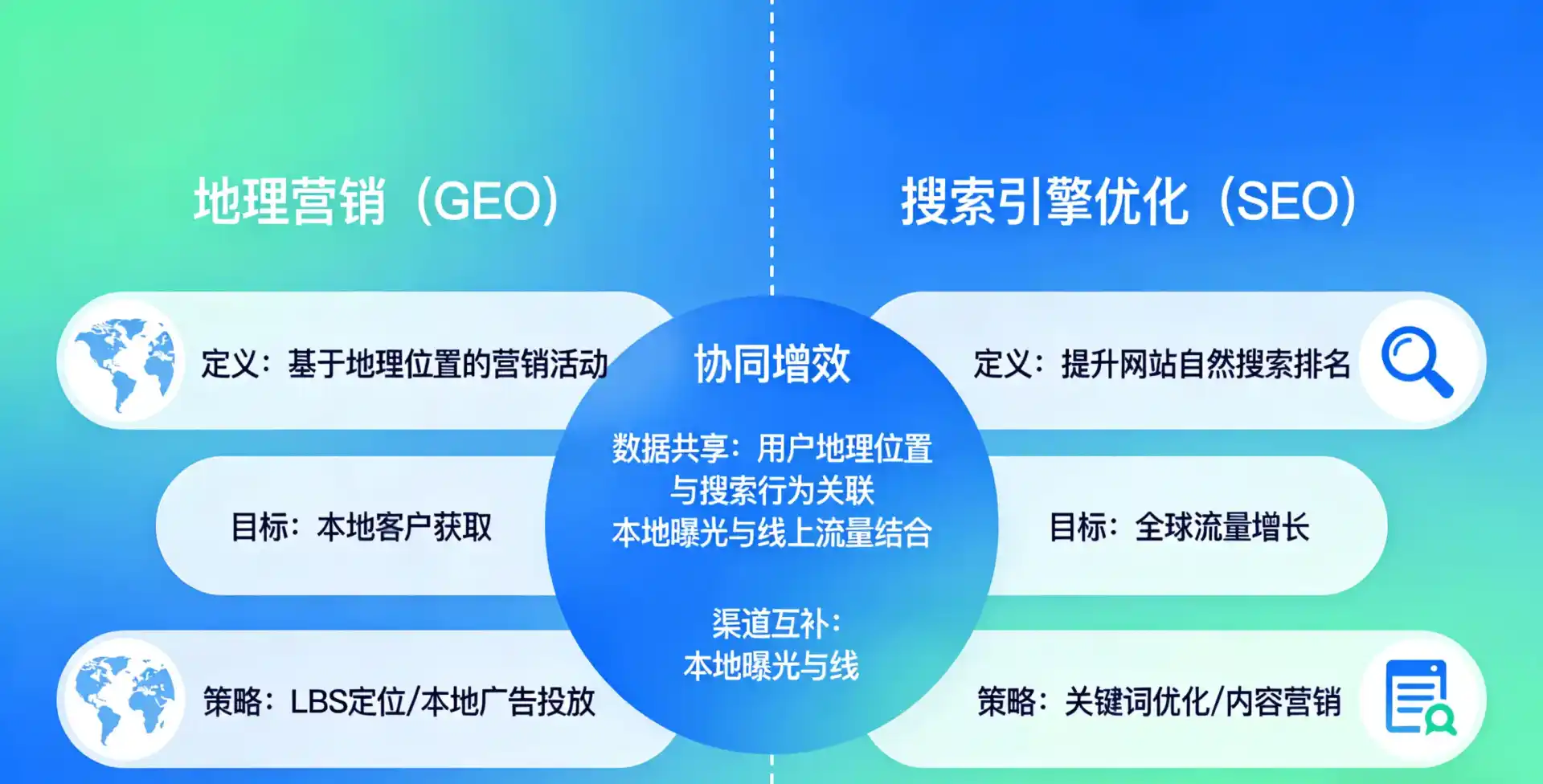 立足罗江县，从用户需求与流量逻辑，解读GEO优化的落地价值与应用前景